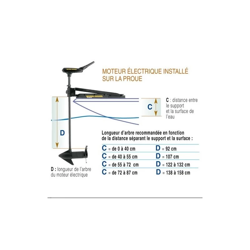 Moteur Minnkota Fortrex 80 US2 - 132 Cm - 80 Lbs - 24Vcc – Image 4